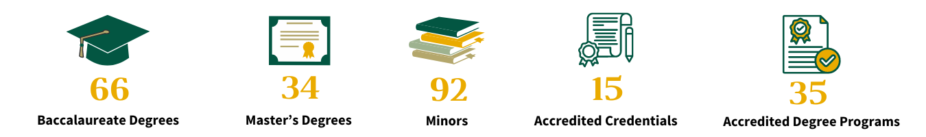 Welcome to Academic Programs and Planning! - Academic Programs and ...