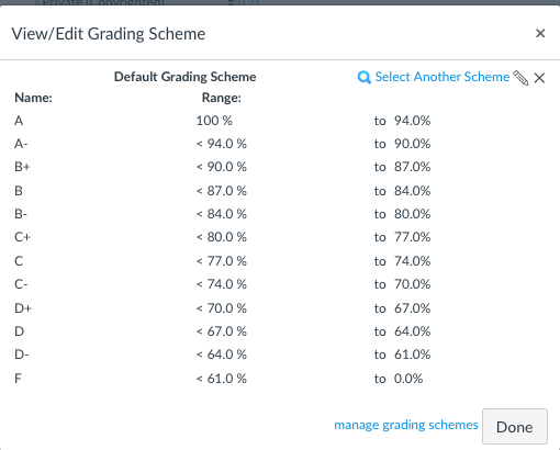 Canvas Default Scheme