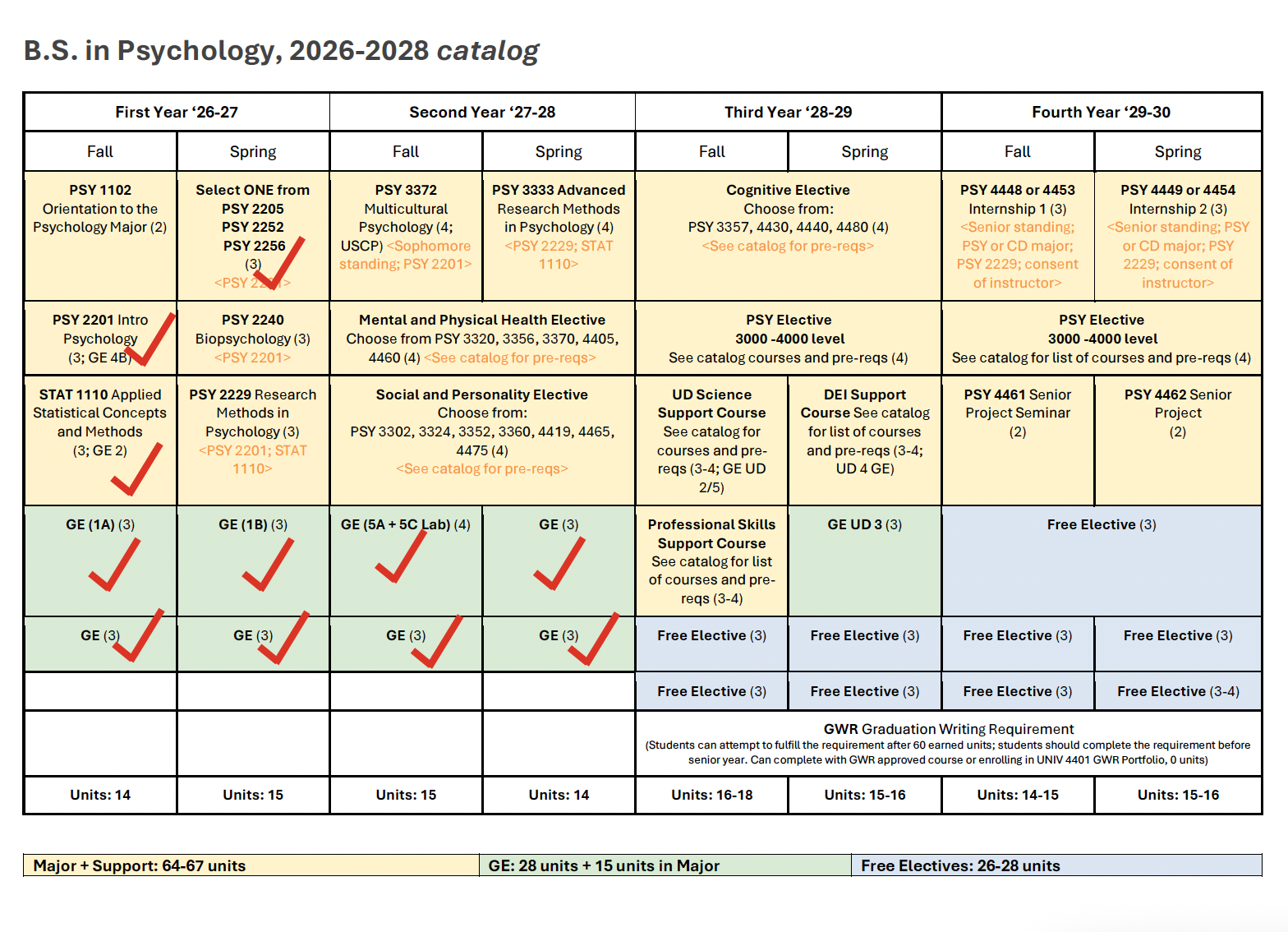 Curriculum Sheet to Flowchart