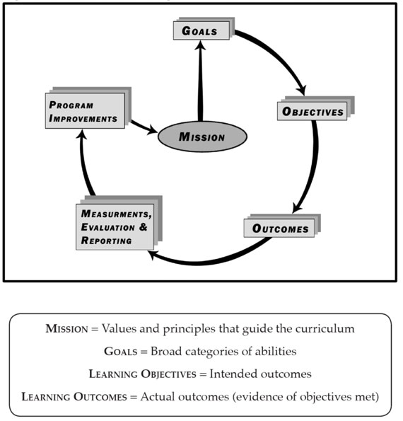 program mission graphic