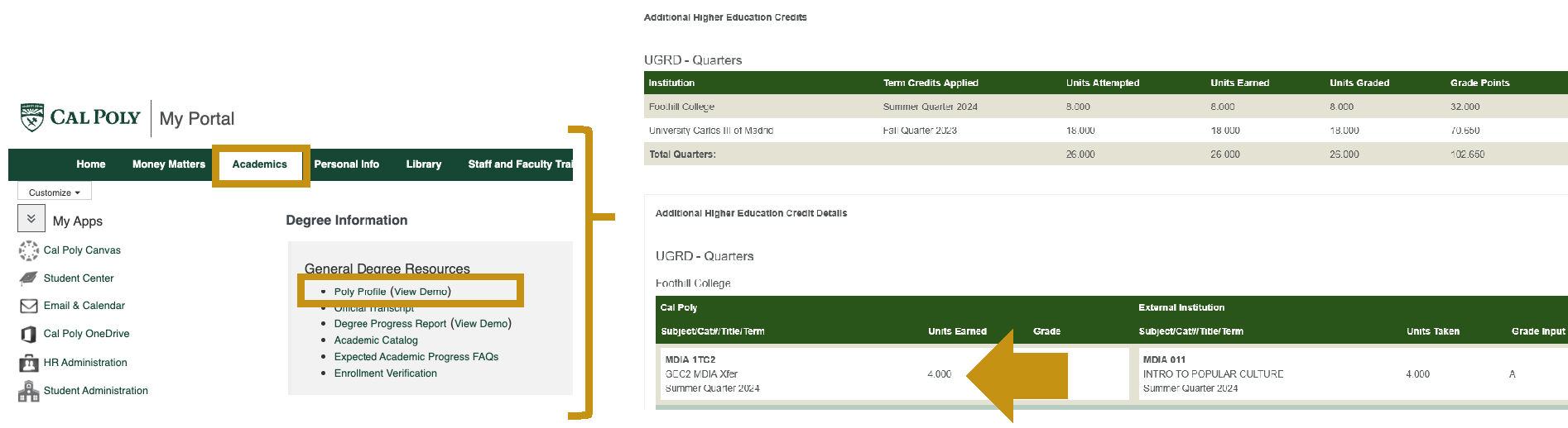 View of Higher Ed Credit
