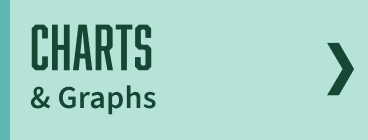 button to charts and graphs section