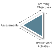 Course Design Gears Image