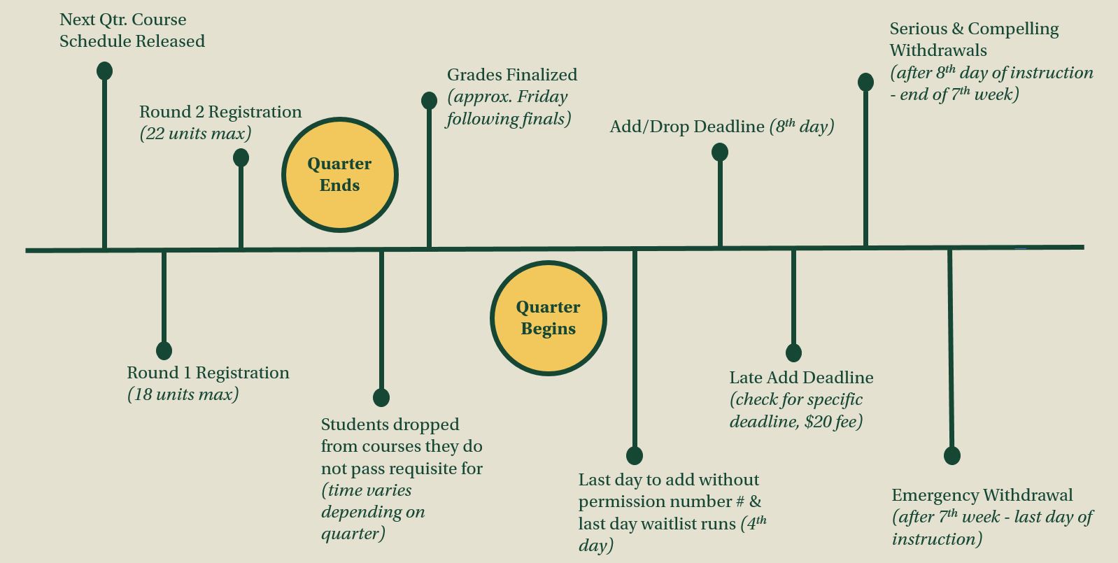 summary of enrollment events