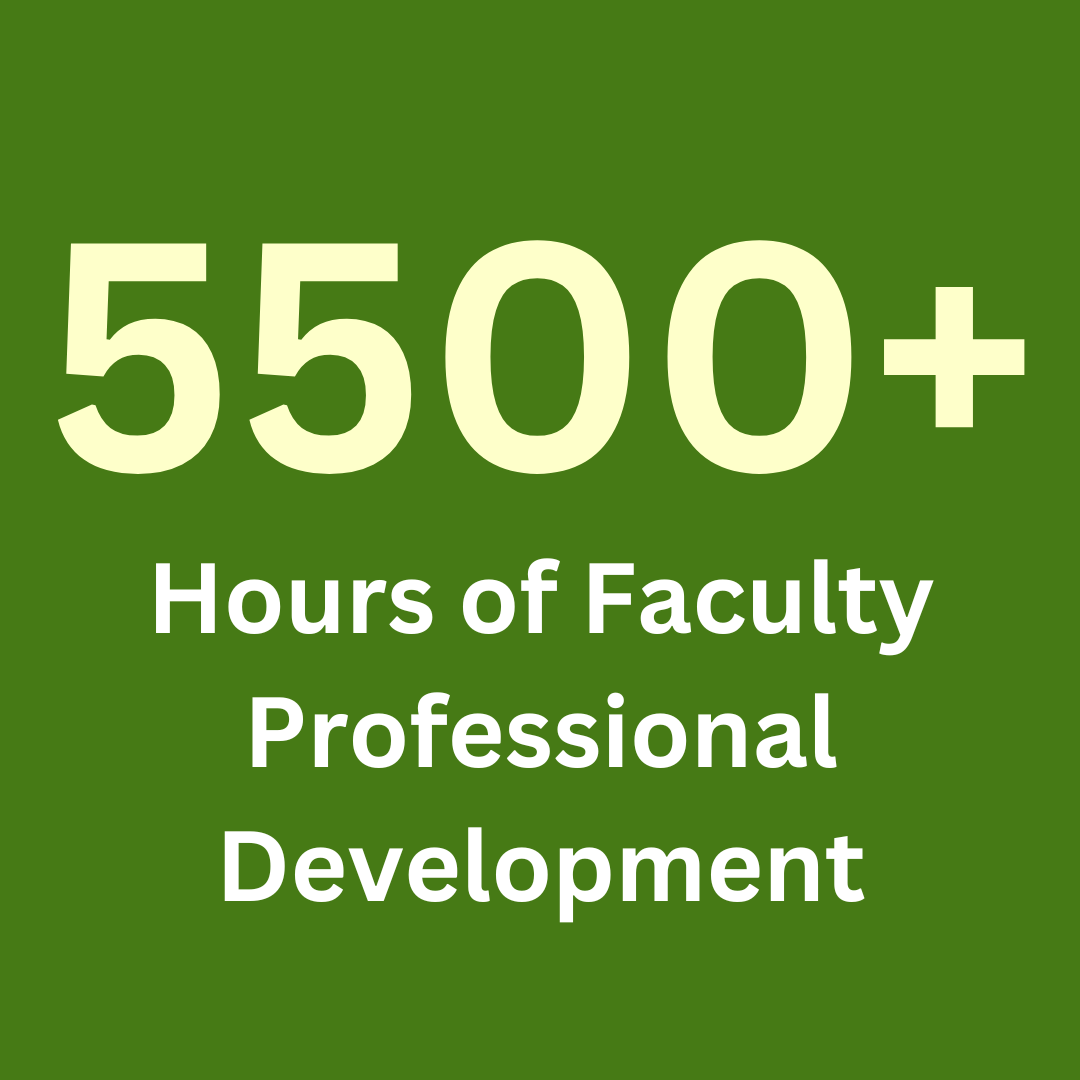 "5500+ Hours of Faculty Professional Development"