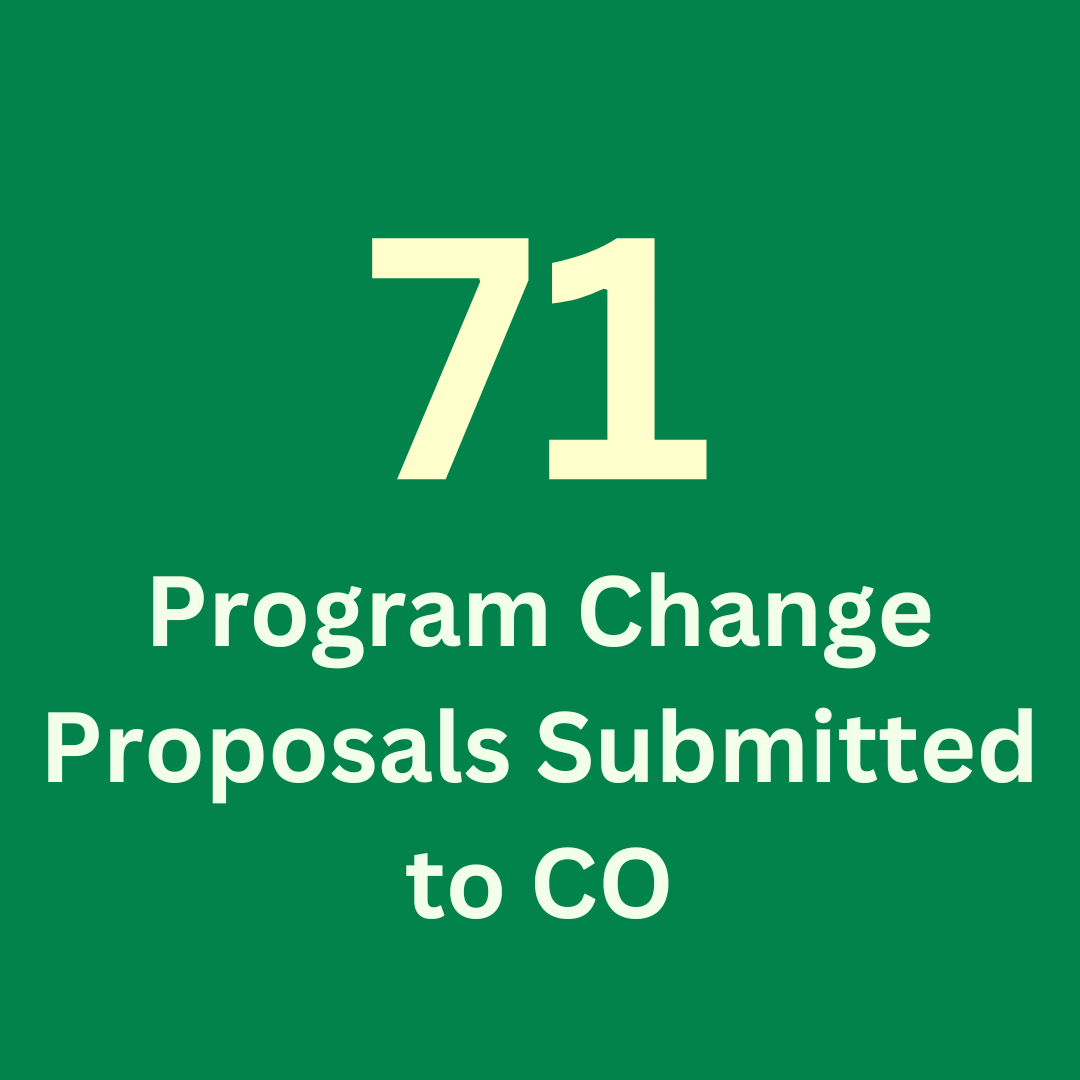 "71 Program Change Proposals Submitted to CO"