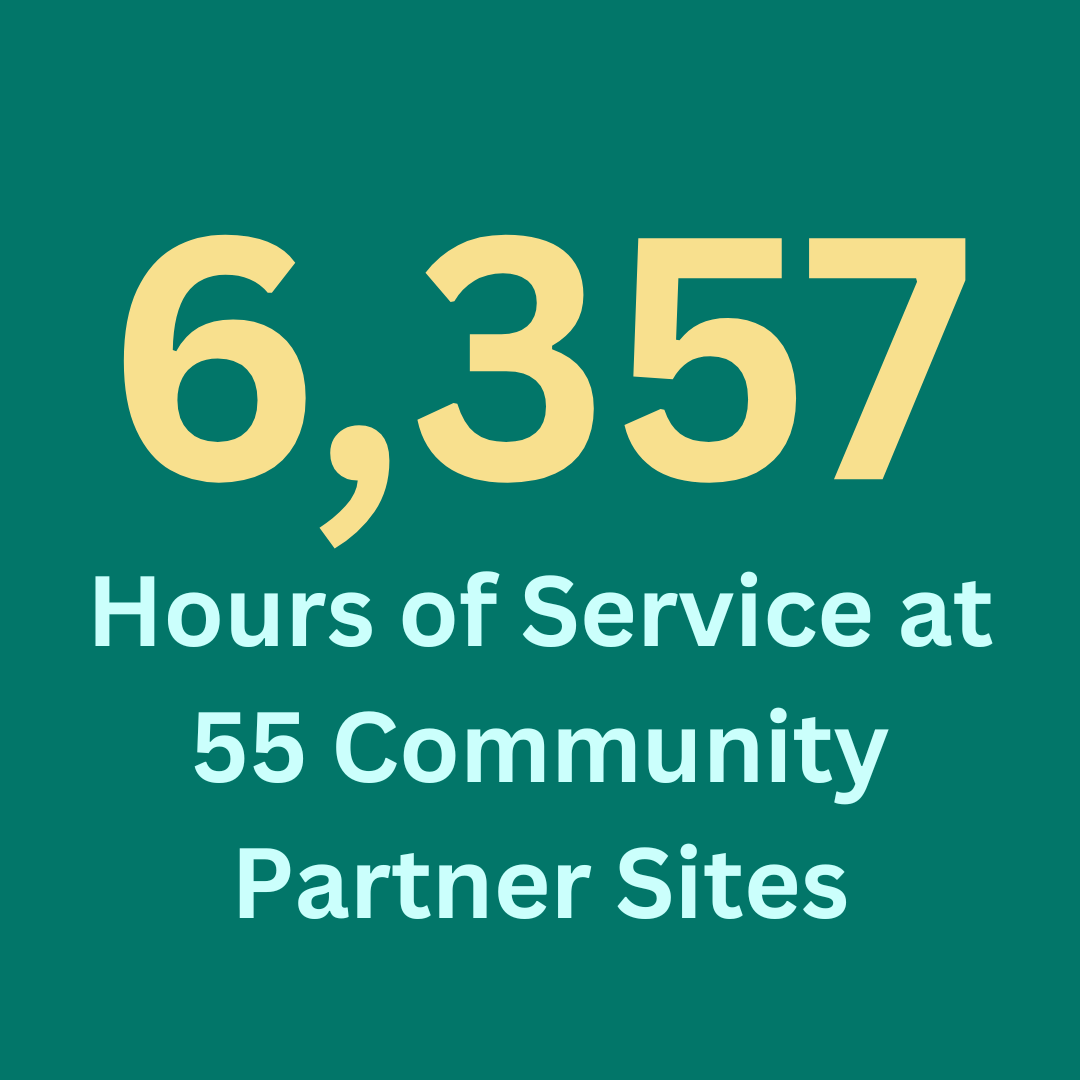 "6,357 Hours of Service at 55 Community Partner Sites"