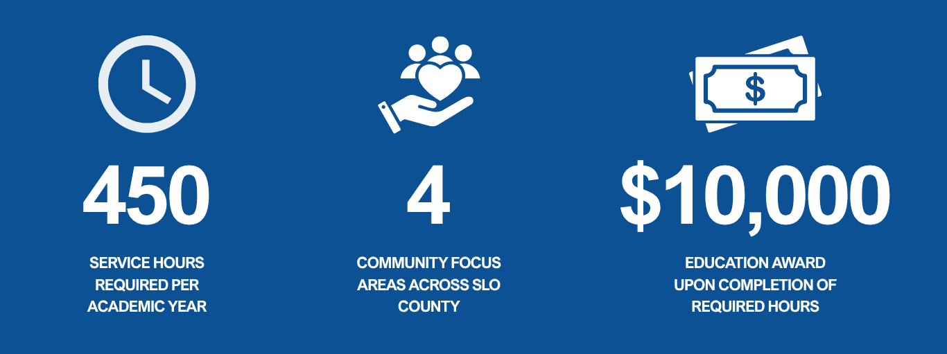 College Corps program at a glance — key facts and figures