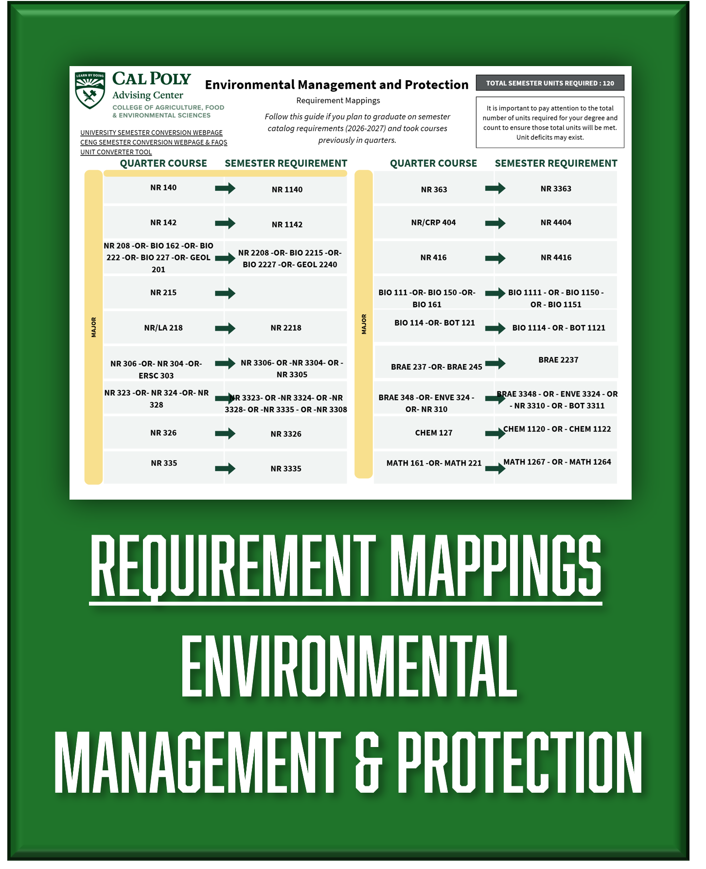 Mapping Requirements for Environmental Management and Protection