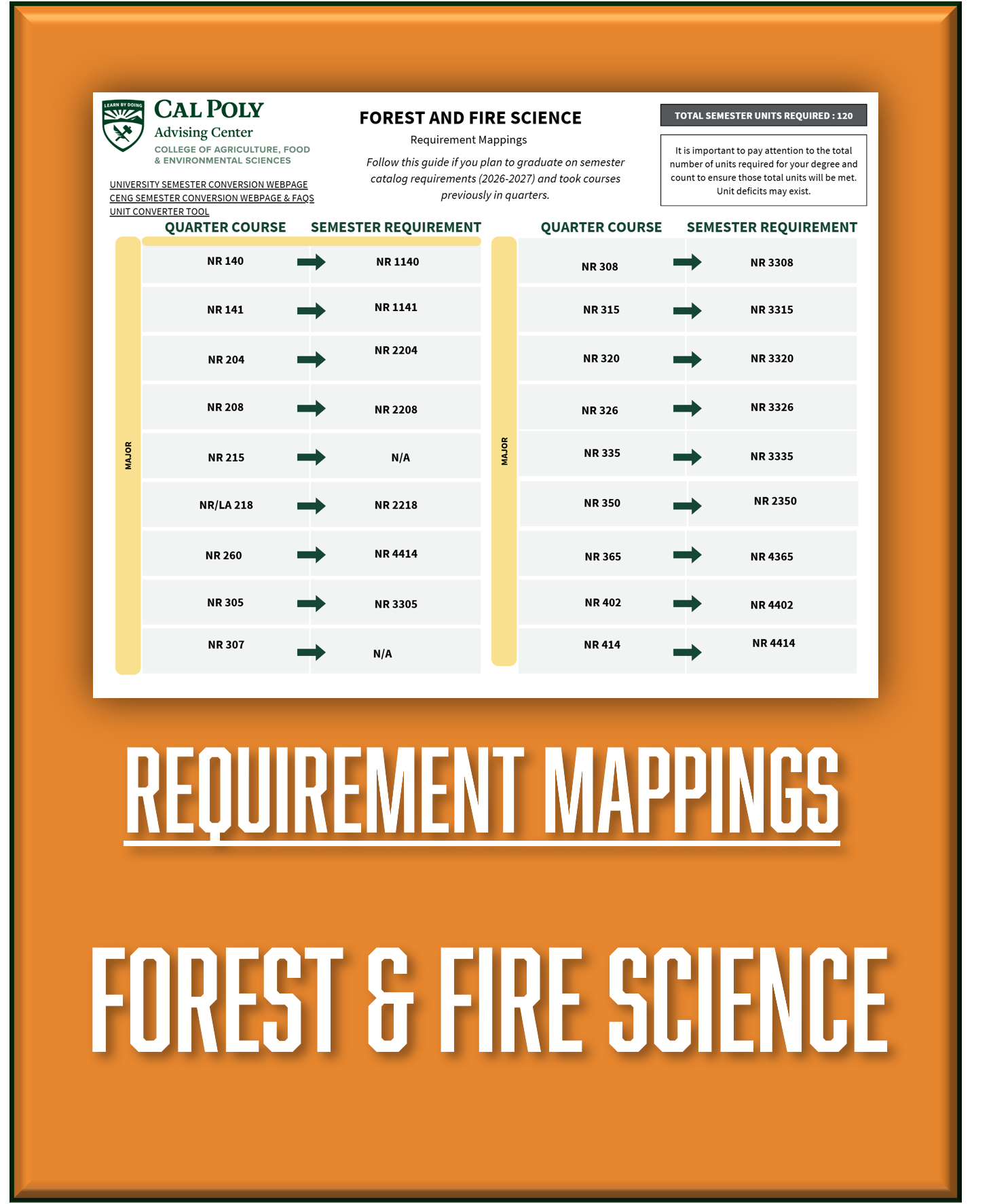 Mapping Requirements for Forest and Fire Science