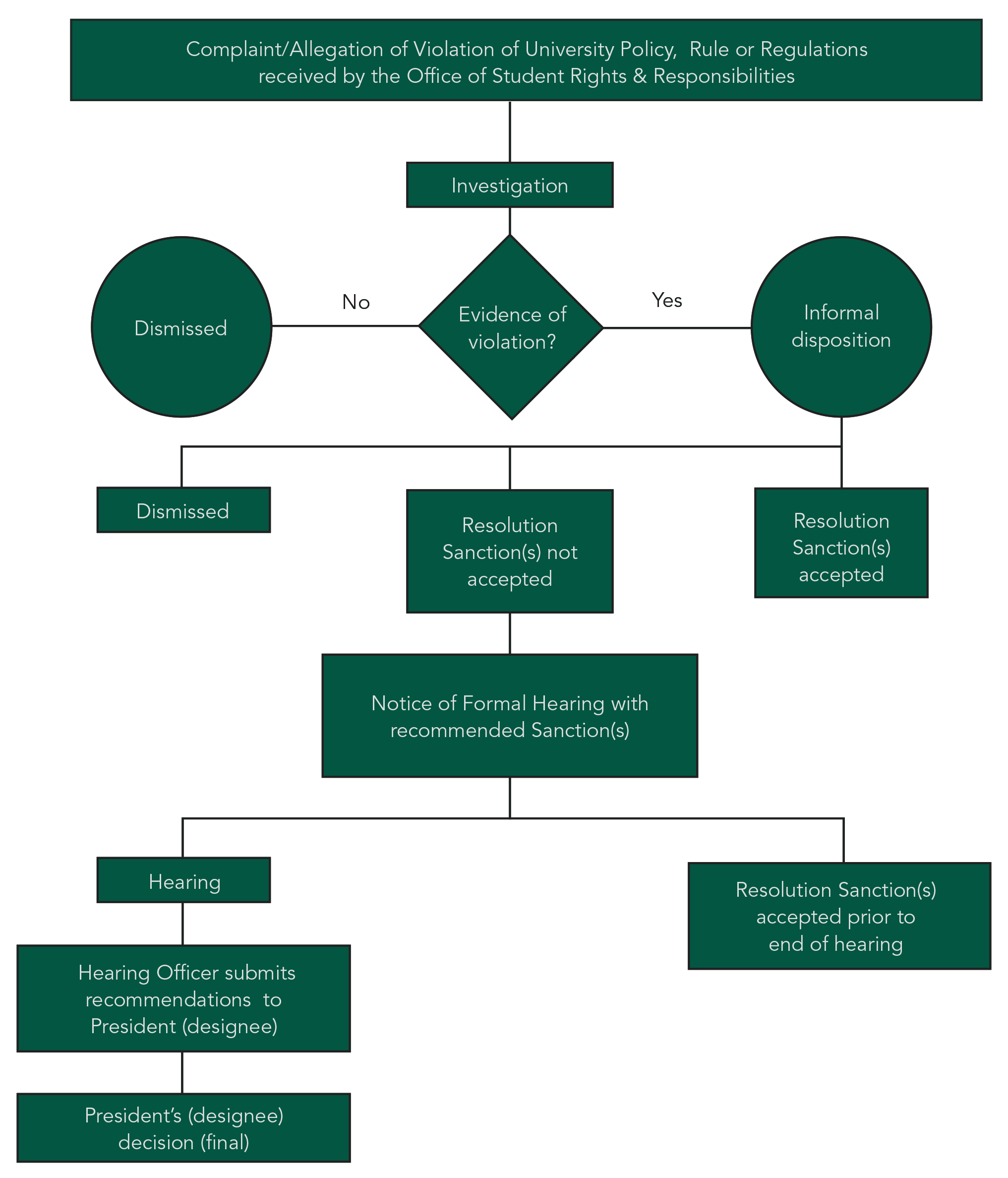 the process office of student rights responsibilities cal poly cal poly slo letter of recommendation