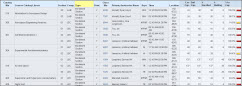Course Daily Enrollment Thumbnail