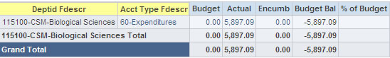 Summary by Fund Category example results