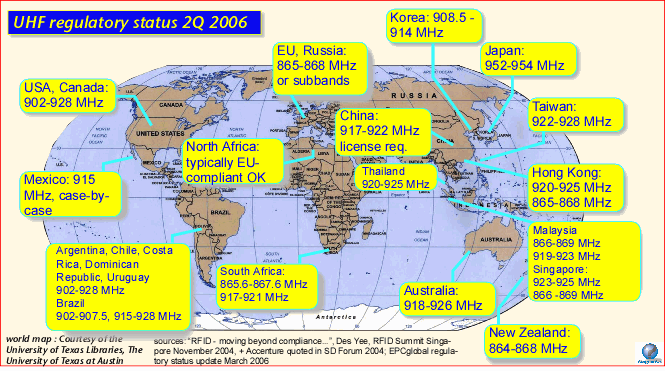  918-926 MHz.