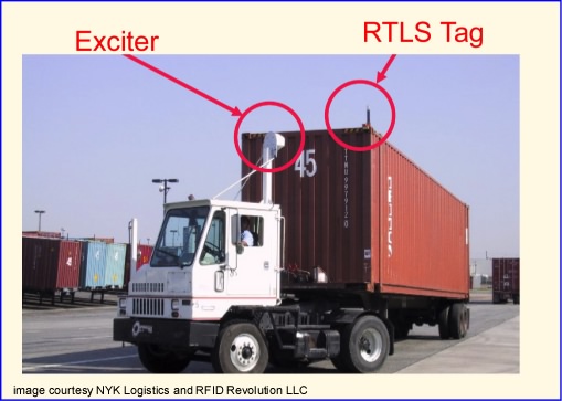 Truck with an exciter mounted on a cab showing the Exciter and RTLS tag. Image courtesy of NYK Logistics and RFID Revolution LLC. 