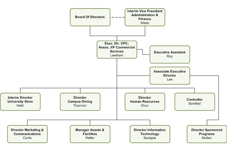 Dhl Org Chart: A Visual Reference of Charts | Chart Master