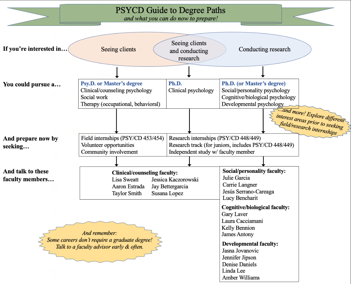 Previously Posted Job Opportunities - Psychology and Child Development -  Cal Poly, San Luis Obispo