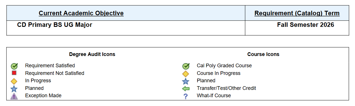 Degree audit and course icons