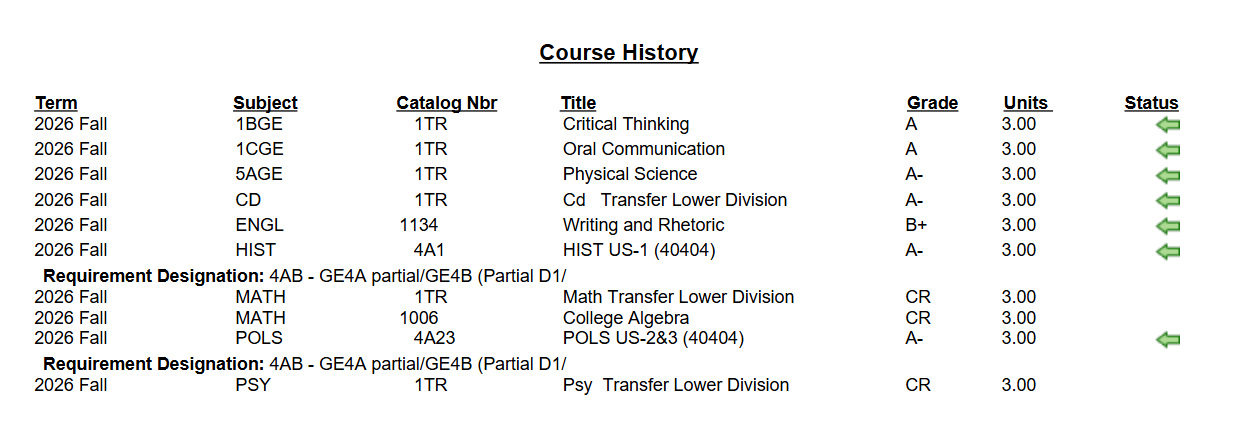 overview of course history