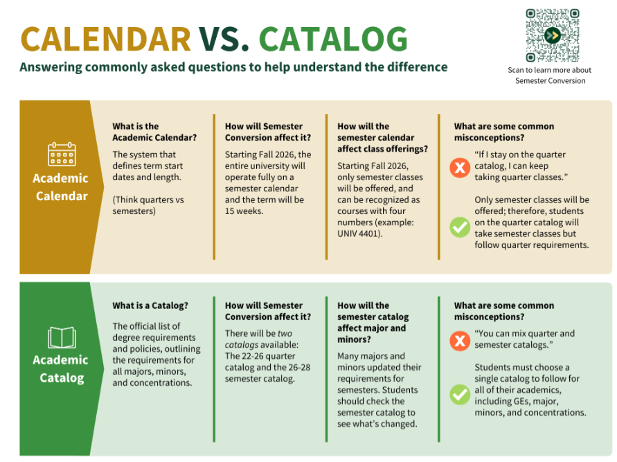 Calendar and Catalog description and differences