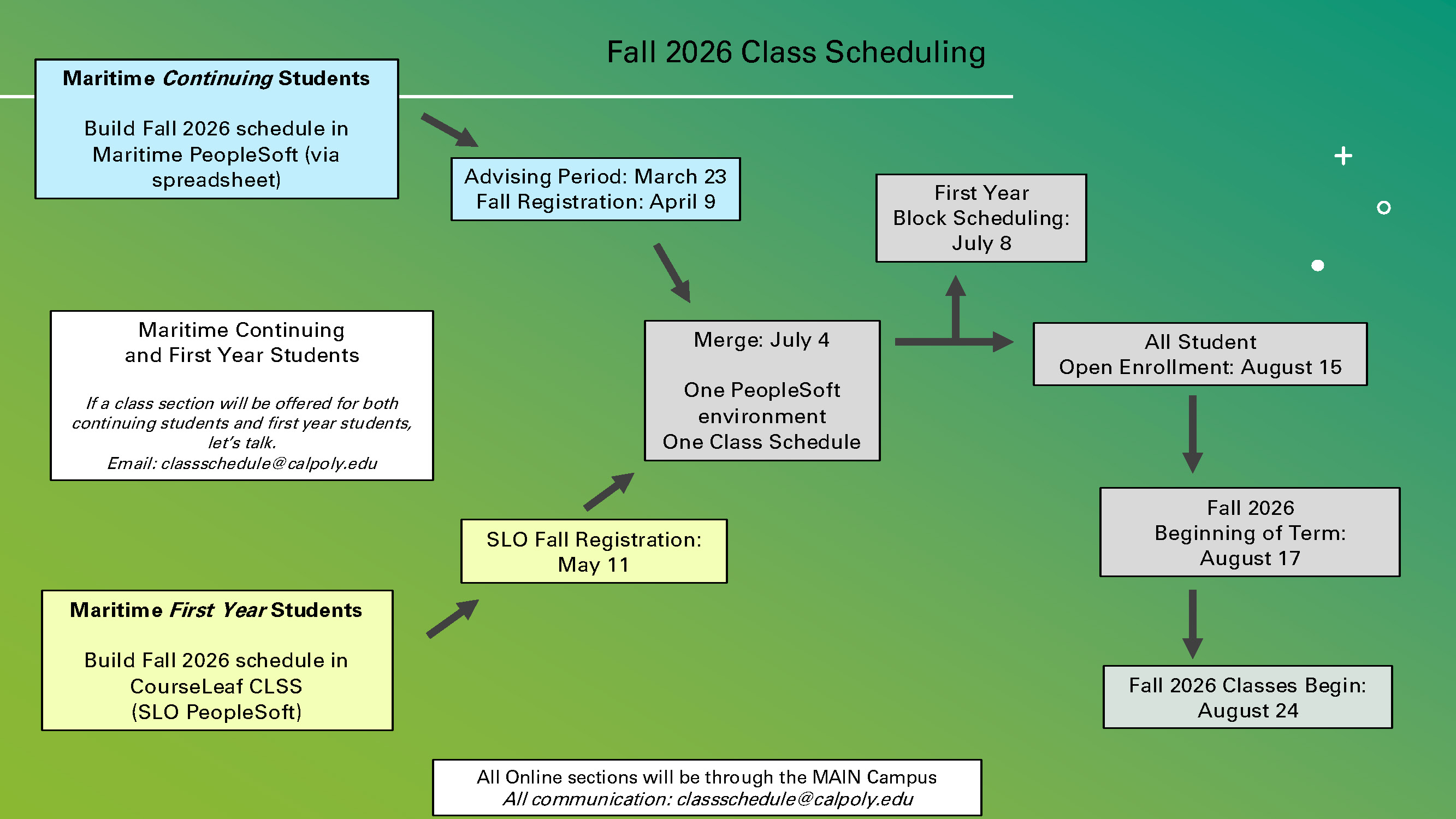 Fall 2026 transition plan graphic 