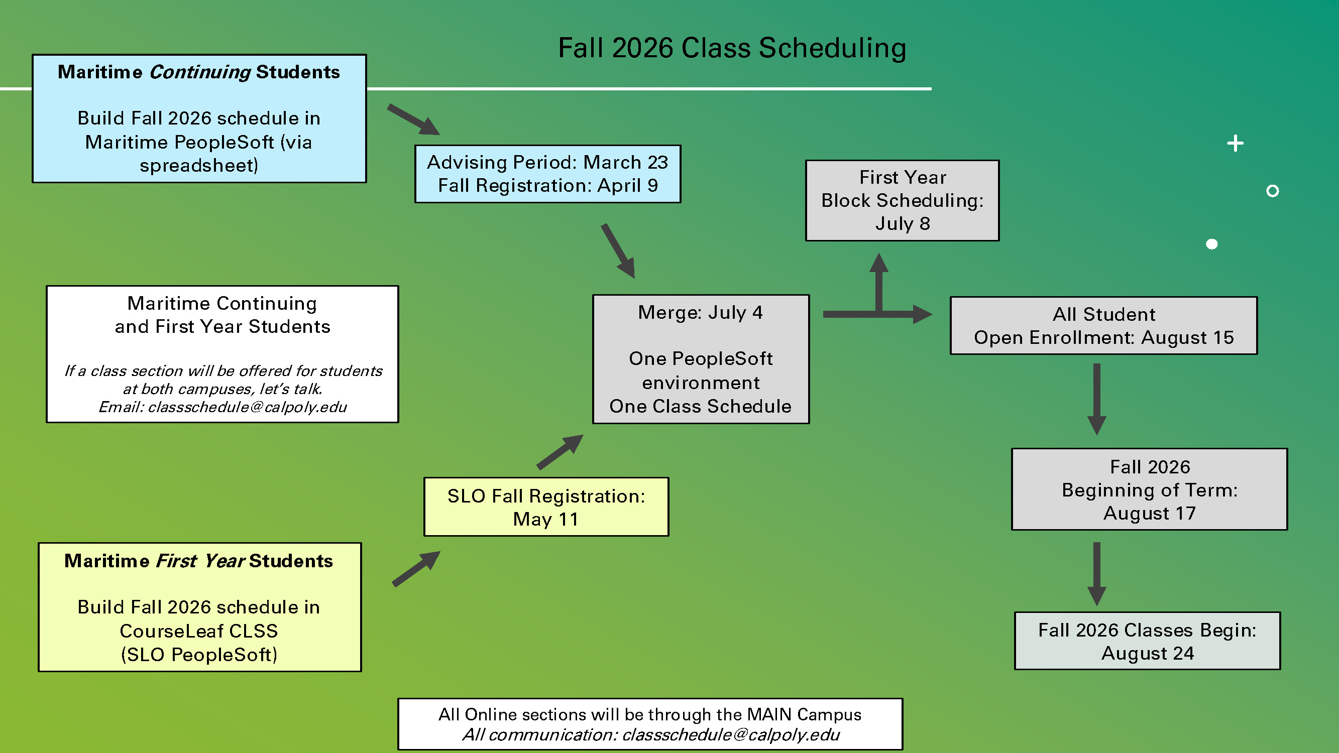 Fall 2026 Class Scheduling transition plan graphic