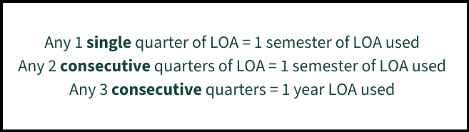 LOA conversion guide