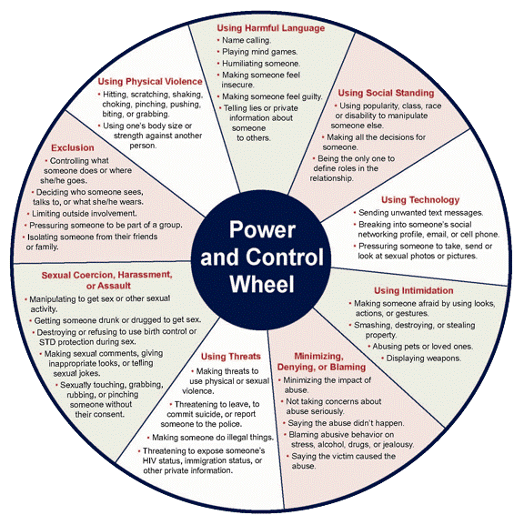  Using harmful language. Using social standing. Using technology. Using intimidation. Minimizing, denying. or, blaming. Using threats. Sexual coercion, harassment or assault. Exclusion. Physical Violence. For more information, email "safer@calpoly.edu"