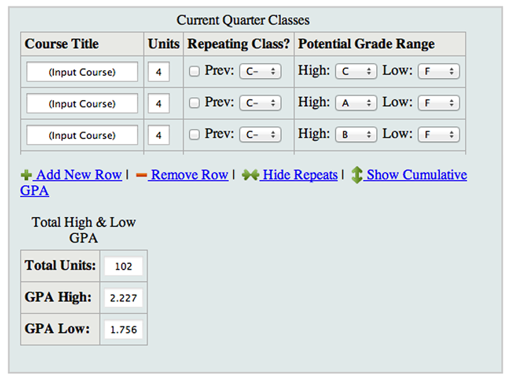 How To S Wiki 88 How To Calculate Gpa